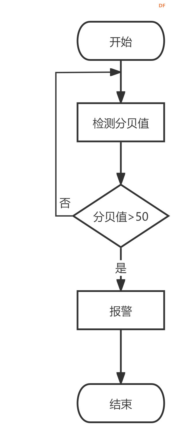 行空板k10初体验——智能教室预警系统图1