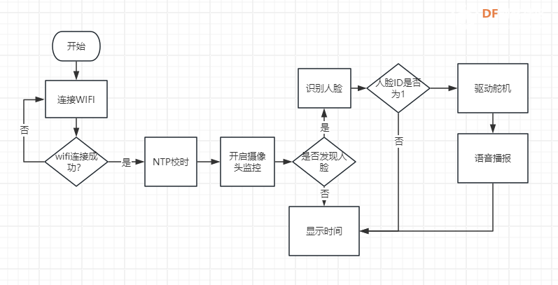 基于行空板K10的智能药盒图3