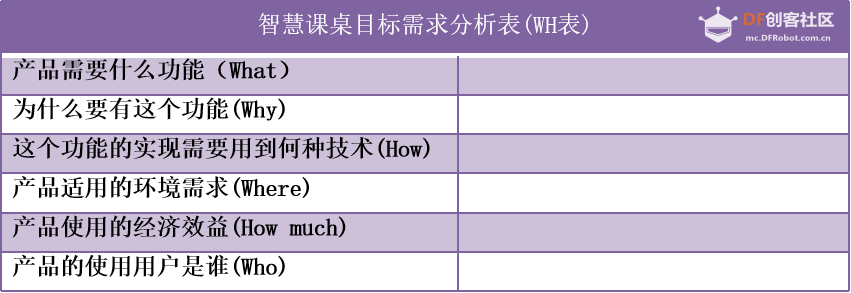 基于行空板K10的人工智能、物联网综合项目——智能课桌图1