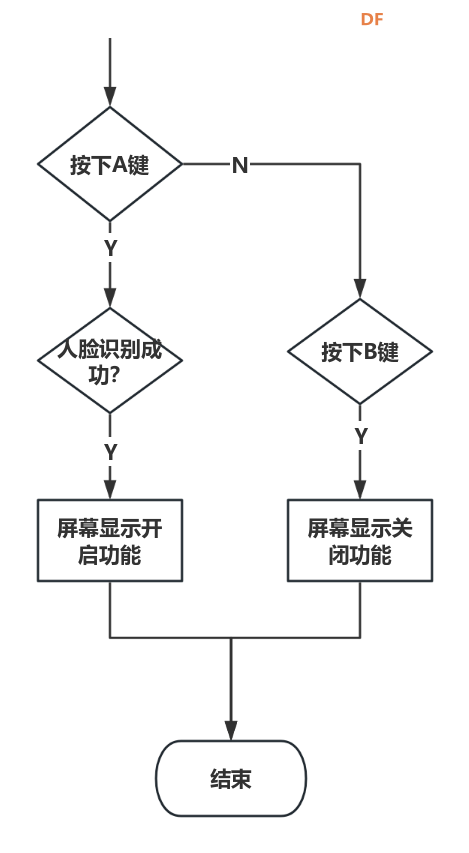 基于行空板K10的人工智能、物联网综合项目——智能课桌图15