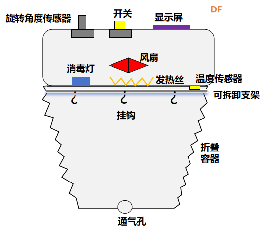 一款基于K10行空板的智能式旅行小型烘干机图1