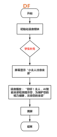 基于行空板K10的人工智能、物联网综合项目——智能课桌图20