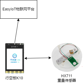 项目实践案例征集 跨学科案例 行空板K10 研究蒸发量图6