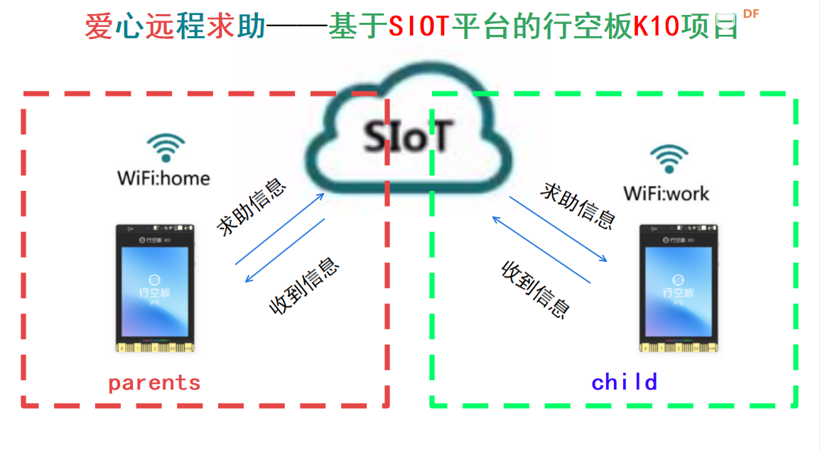 爱心远程求助——基于SIOT平台的行空板K10项目图28