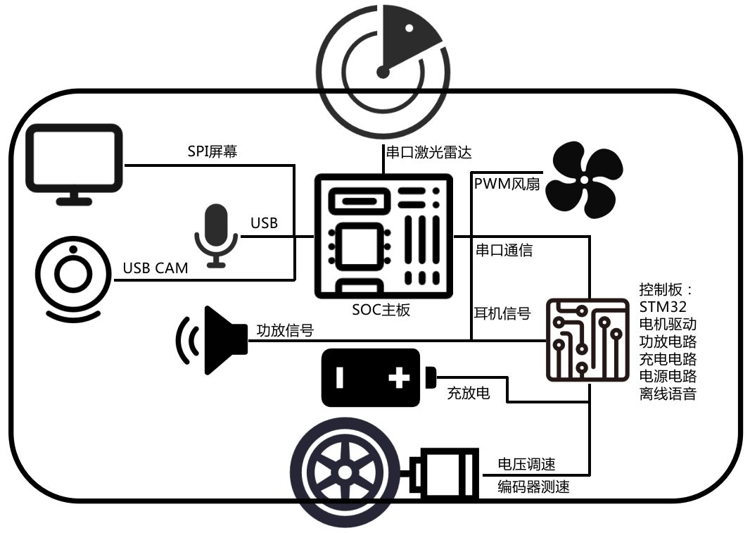 DF创客社区2024年度编辑选择奖图5