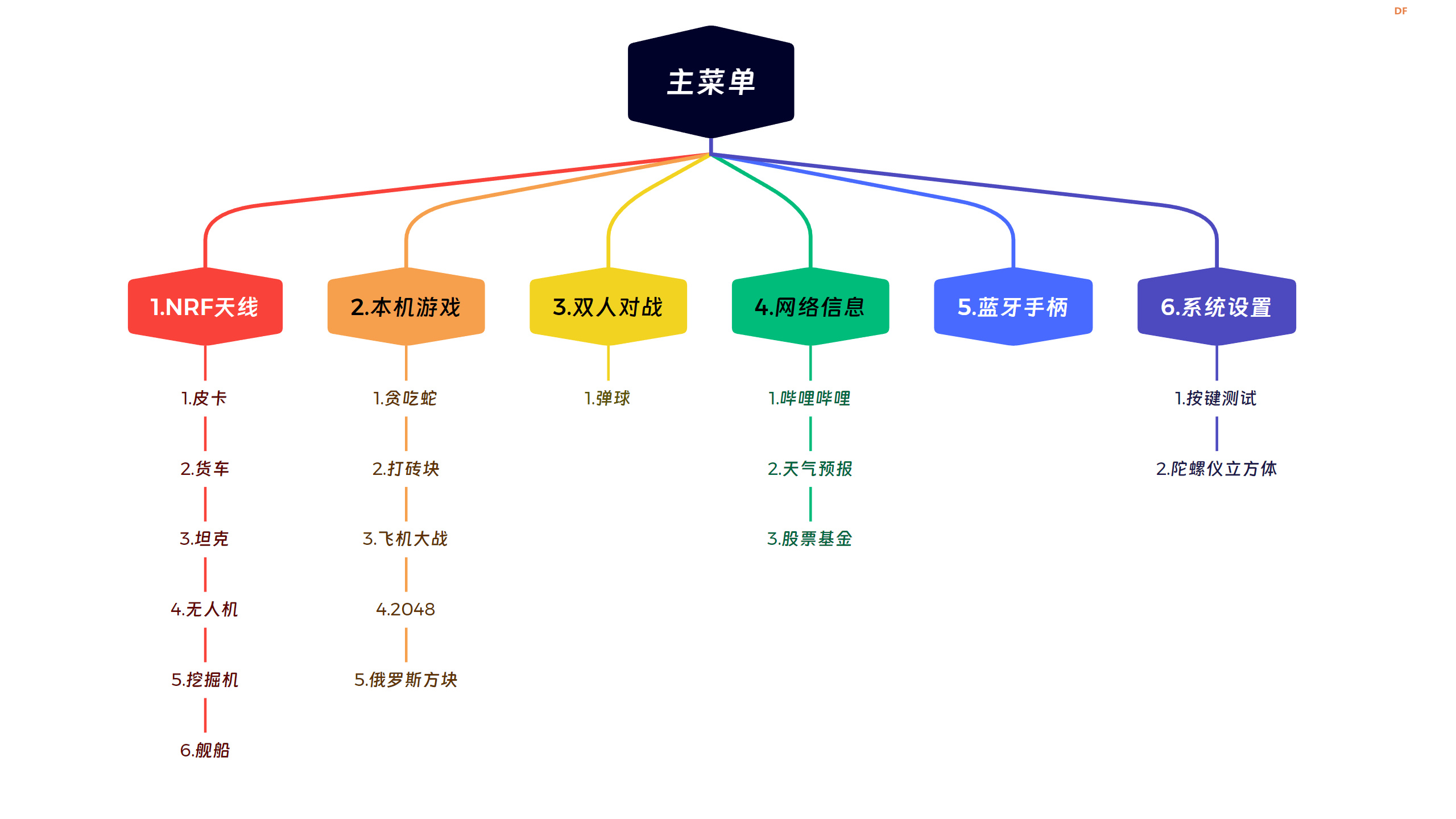 DF创客社区2024年度编辑选择奖图29