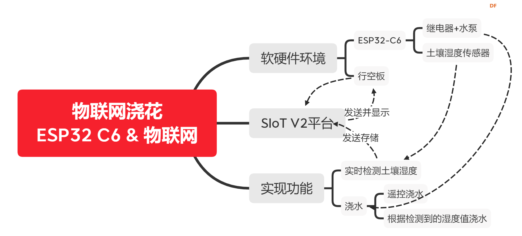 DF创客社区2024年度编辑选择奖图31