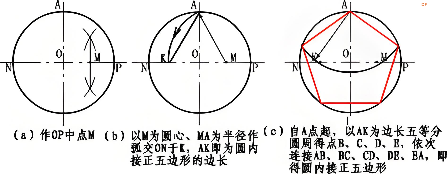 光电编码项目：行空板K10与数据编码的跨学科实践图3