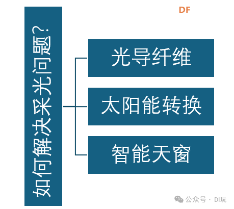 修远天窗控制系统——子项目一：开合自如的天窗图6