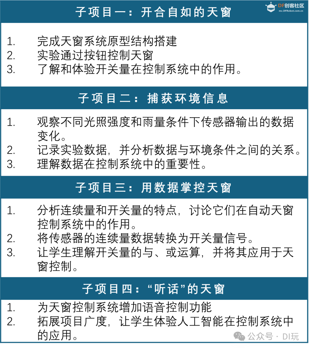 修远天窗控制系统——子项目一：开合自如的天窗图9