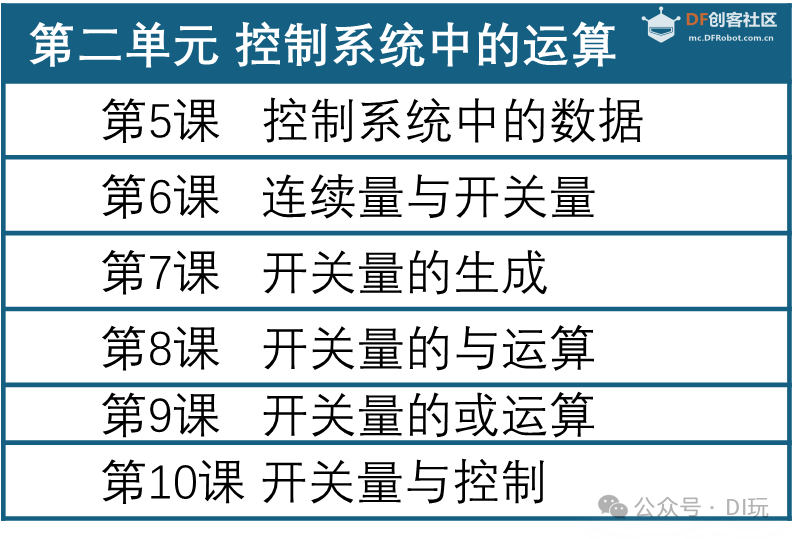 修远天窗控制系统——子项目一：开合自如的天窗图8