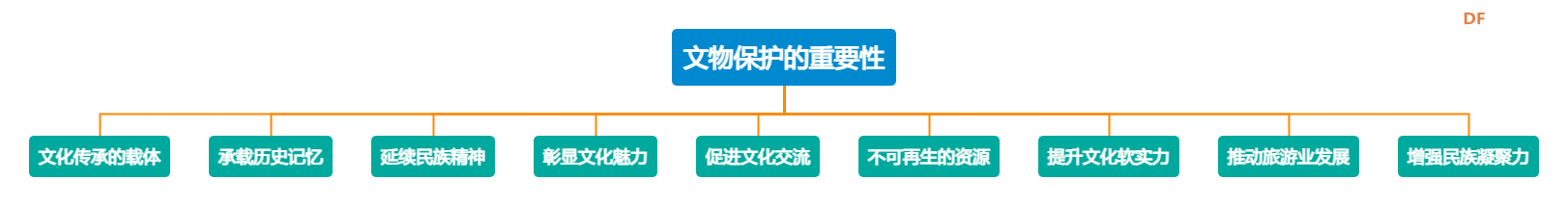 基于行空板K-10的物联网文物保护装置图1