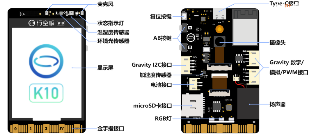 基于行空板K-10的物联网文物保护装置图2