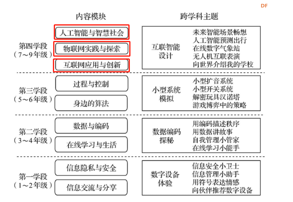 基于行空板K-10的物联网文物保护装置图10