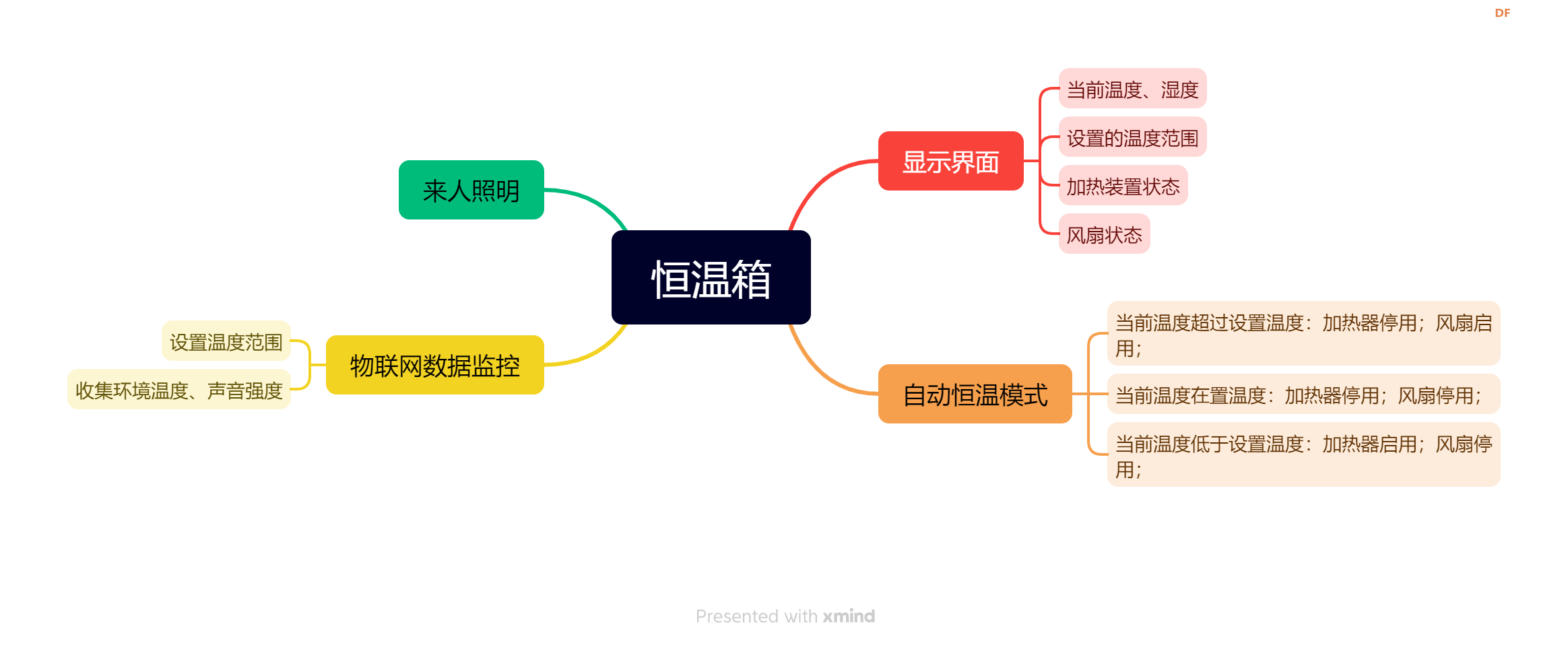 行空板K10: 仓鼠恒温养护箱图21