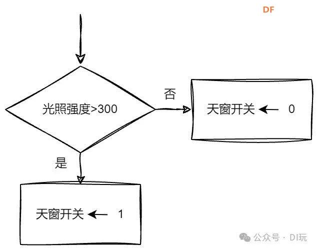 修远天窗控制系统——子项目三：用数据掌控天窗图7