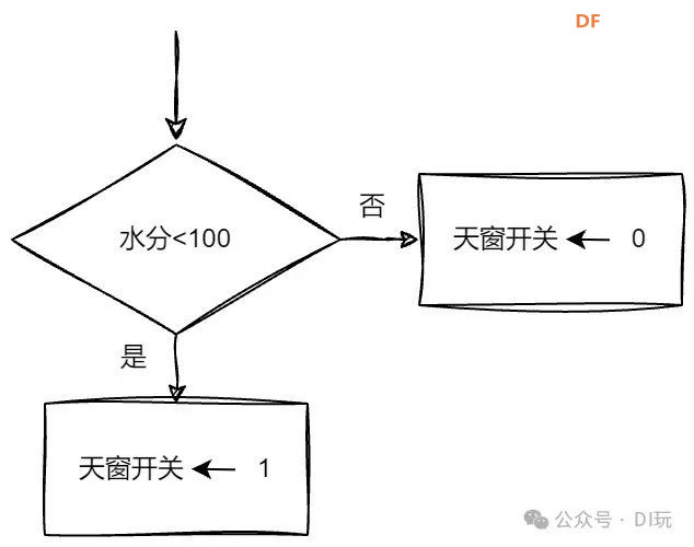 修远天窗控制系统——子项目三：用数据掌控天窗图8