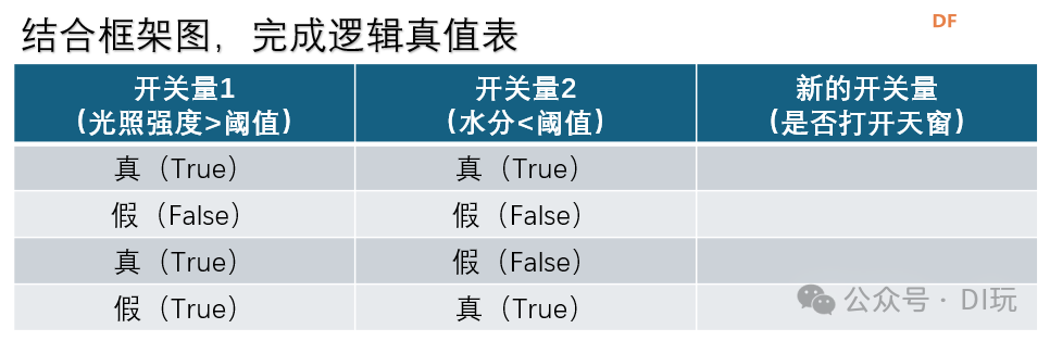 修远天窗控制系统——子项目三：用数据掌控天窗图10