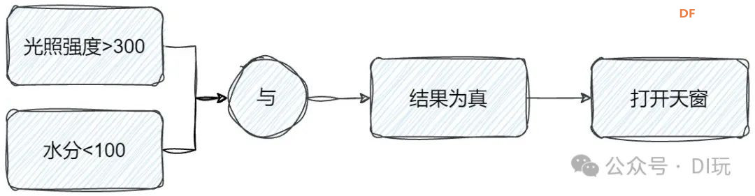 修远天窗控制系统——子项目三：用数据掌控天窗图9