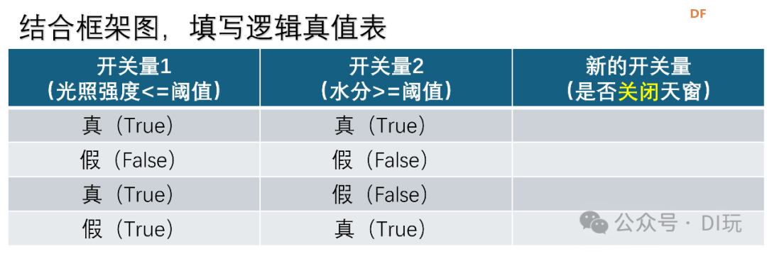 修远天窗控制系统——子项目三：用数据掌控天窗图15