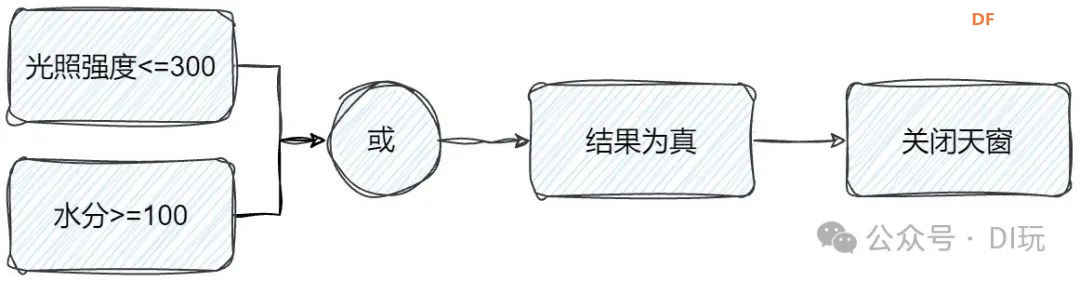 修远天窗控制系统——子项目三：用数据掌控天窗图14