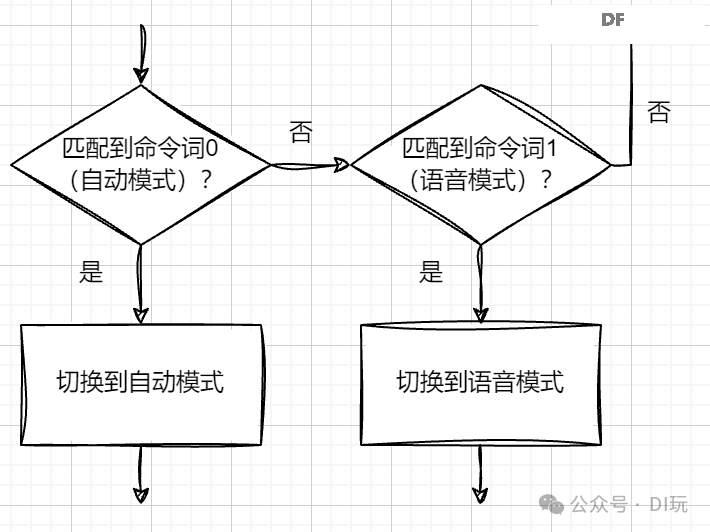 修远天窗控制系统——子项目四：“听话”的天窗图4