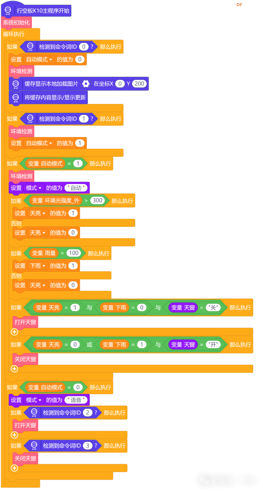 修远天窗控制系统——子项目四：“听话”的天窗图10