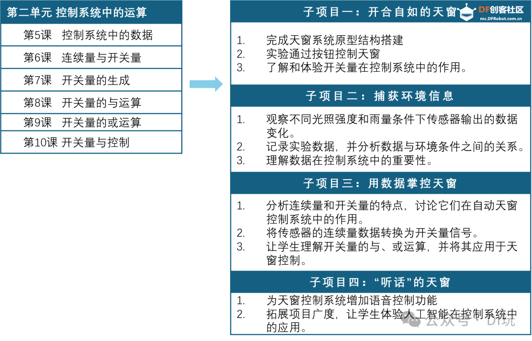 修远天窗控制系统——子项目四：“听话”的天窗图17