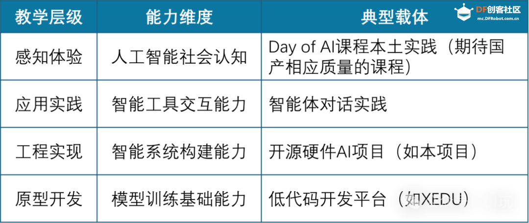 修远天窗控制系统——子项目四：“听话”的天窗图15