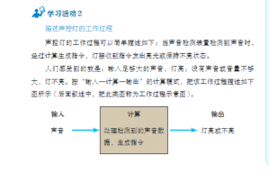 基于行空板K10的语音控制+光线感应灯图1