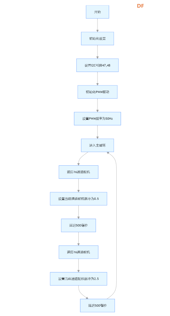 行空板K10驱动舵机点亮屏图13