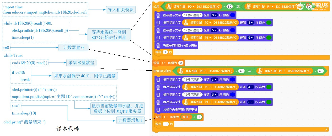 行空板K10在义教八年级25课《学习探究新工具》的应用图13