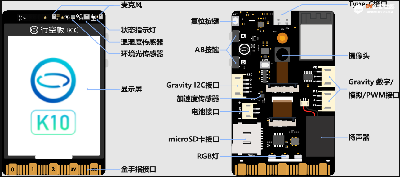 基于行空板K10的物联网语音识别控制图1