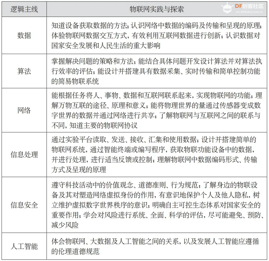 基于行空板K10的物联网语音识别控制图3