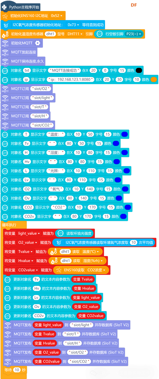 基于物联网技术的植物环境因素及其对夜间氧气消耗的...图10