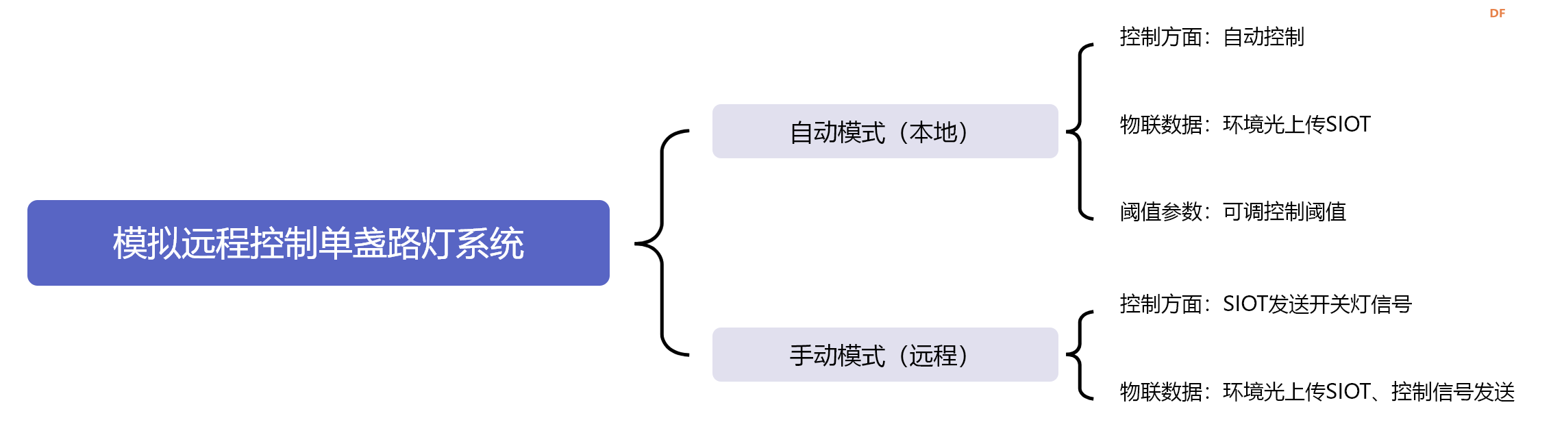 信息科技实验（苏教版）——模拟远程控制单盏路灯系统图6