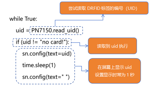 【义教指南】八年级 物联网实践与探索 第7课 电子标签..图11