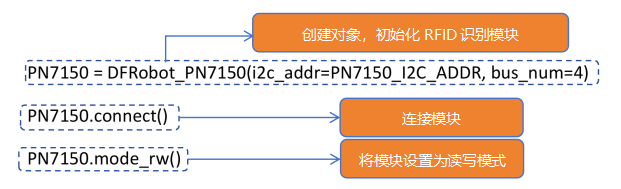 【义教指南】八年级 物联网实践与探索 第7课 电子标签..图10