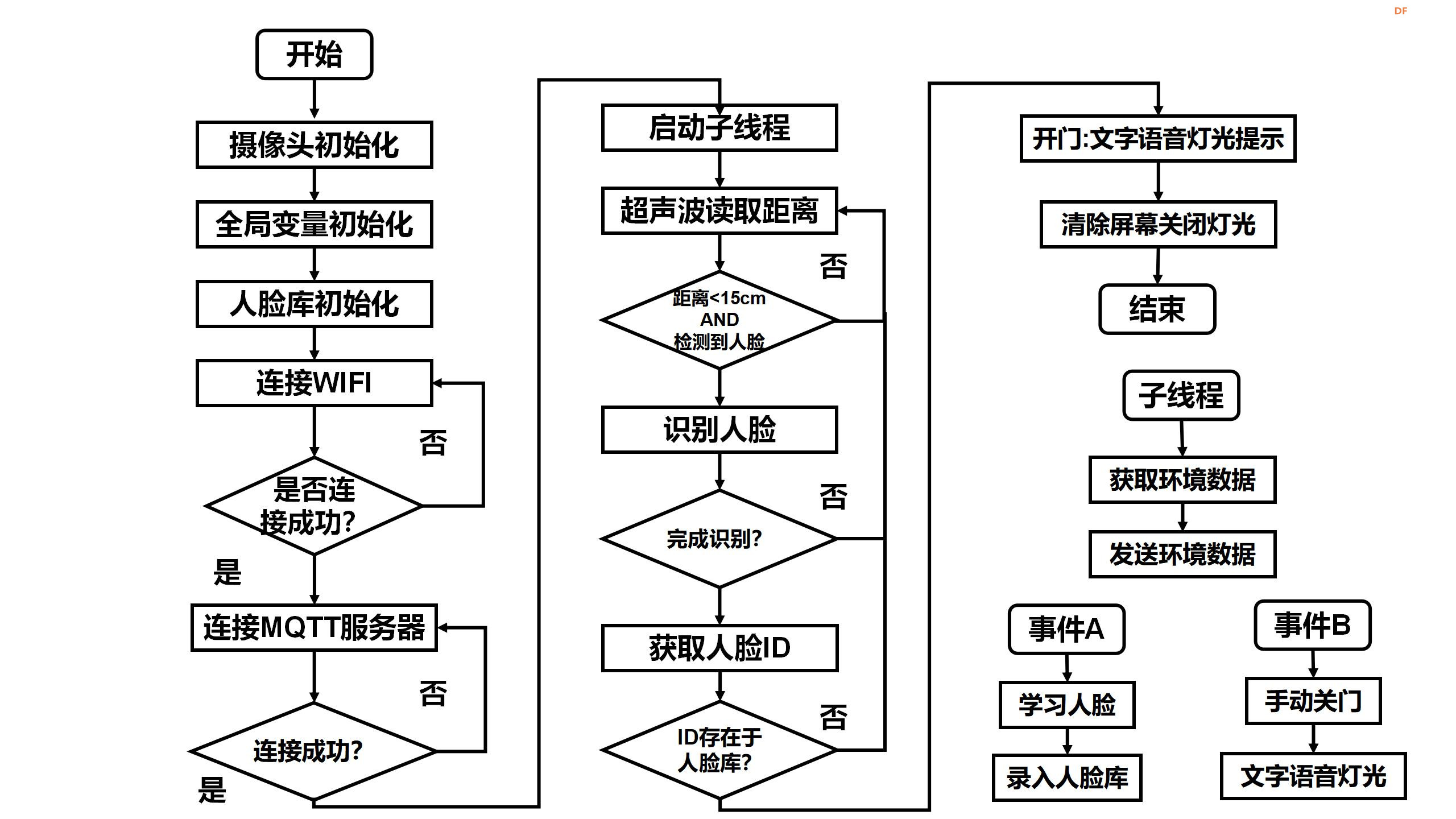 行空板K10+APP Inventor制作的物联网模拟人脸识别门禁图22