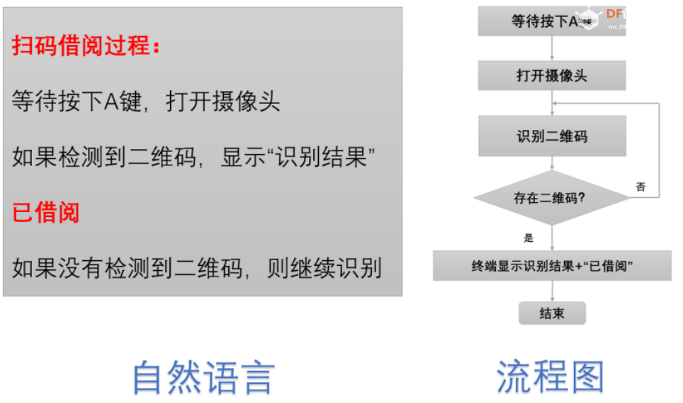 信息科技物联网实验——模拟图书扫码借阅系统图1