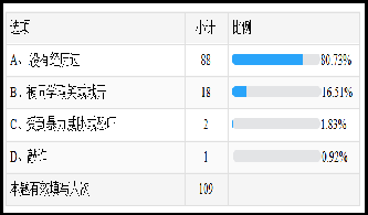 校园防霸凌装置行空板K10图9