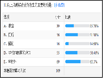 校园防霸凌装置行空板K10图10