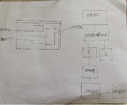 校园防霸凌装置行空板K10图15