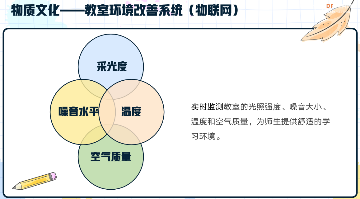 人工智能和物联网助力班级文化建设图5