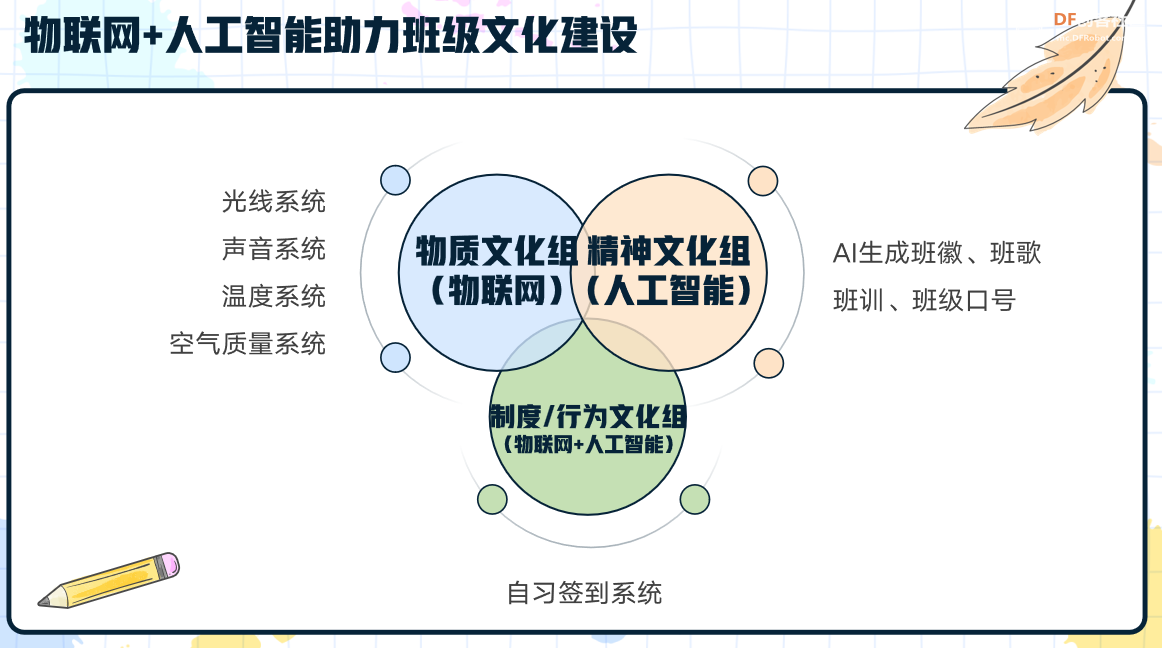 人工智能和物联网助力班级文化建设图7