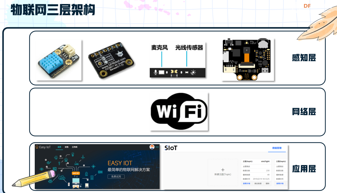 人工智能和物联网助力班级文化建设图8