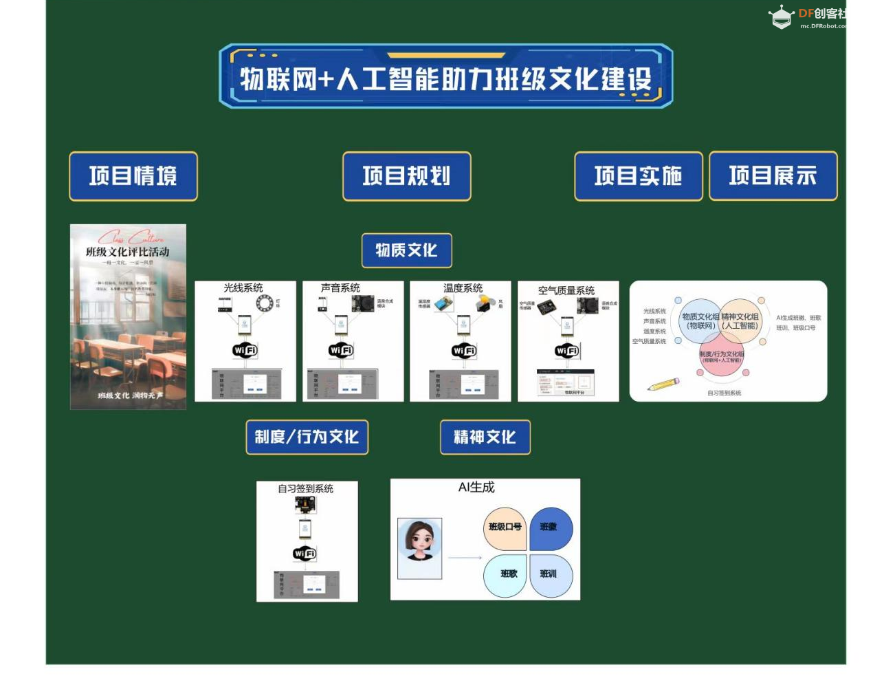 人工智能和物联网助力班级文化建设图12