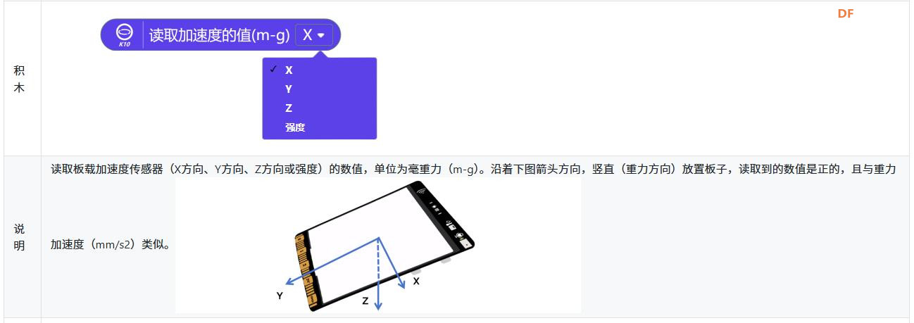 【花雕学编程】行空板K10系列实验之简单加速度计步器图1