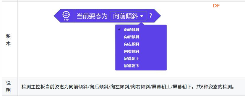 【花雕学编程】行空板K10系列实验之姿态方向动态陀螺仪图1