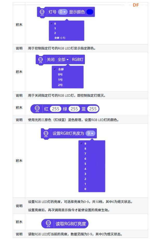 【花雕学编程】行空板K10系列实验之板载RGB LED爆闪警灯图1